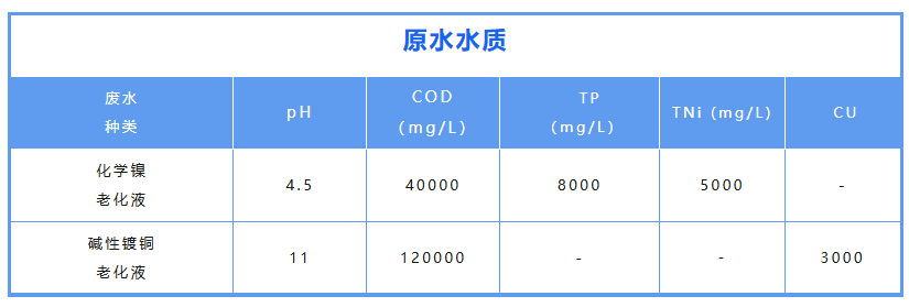 原水水質.png