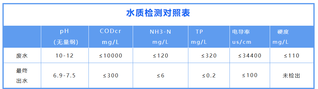 水質監測對照表.png